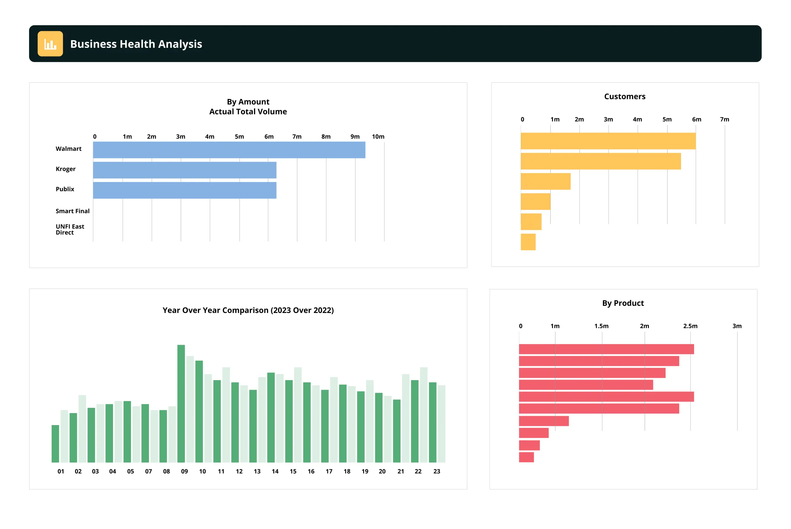 Business Health Analysis