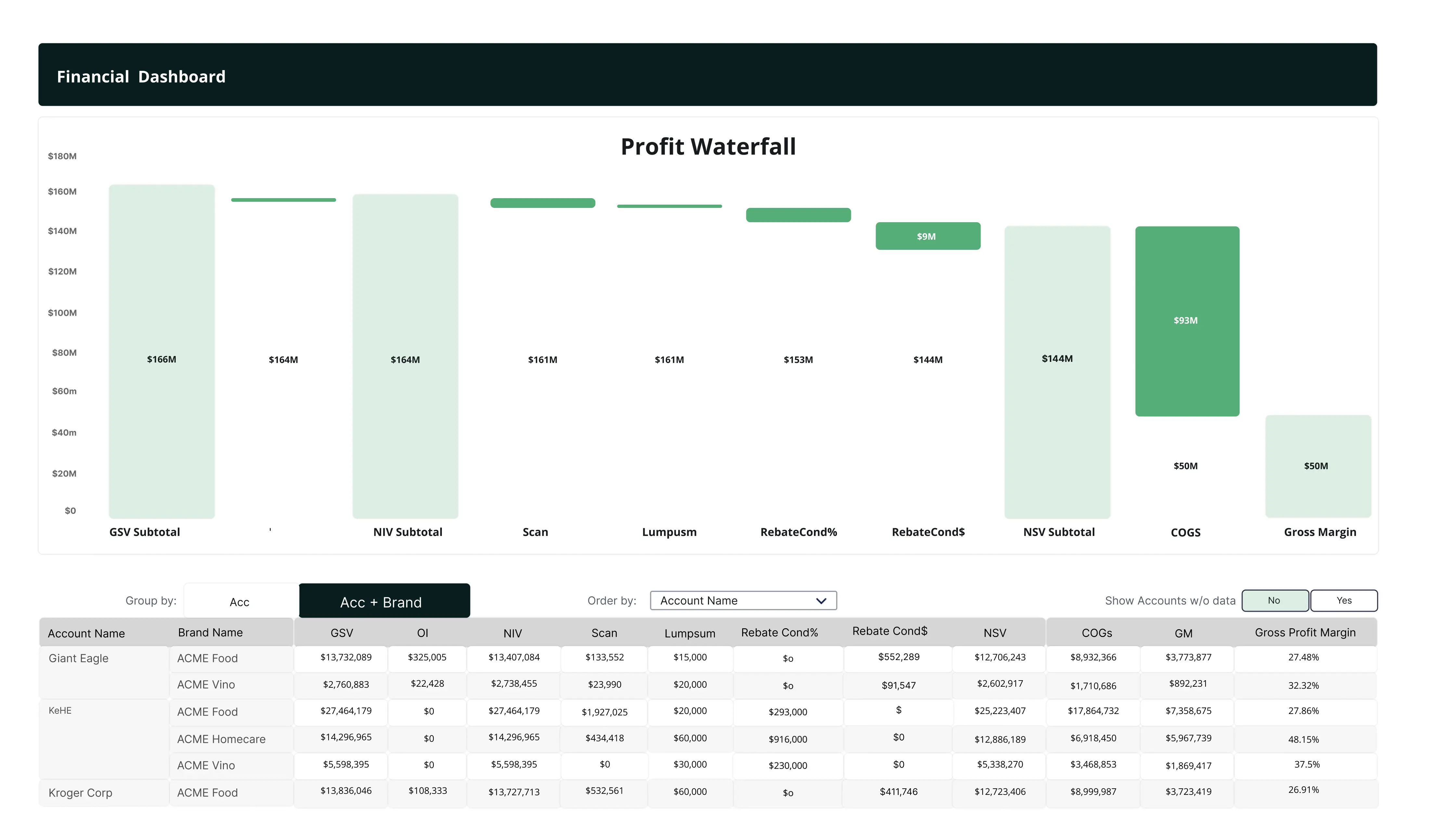 Executive Dashboard