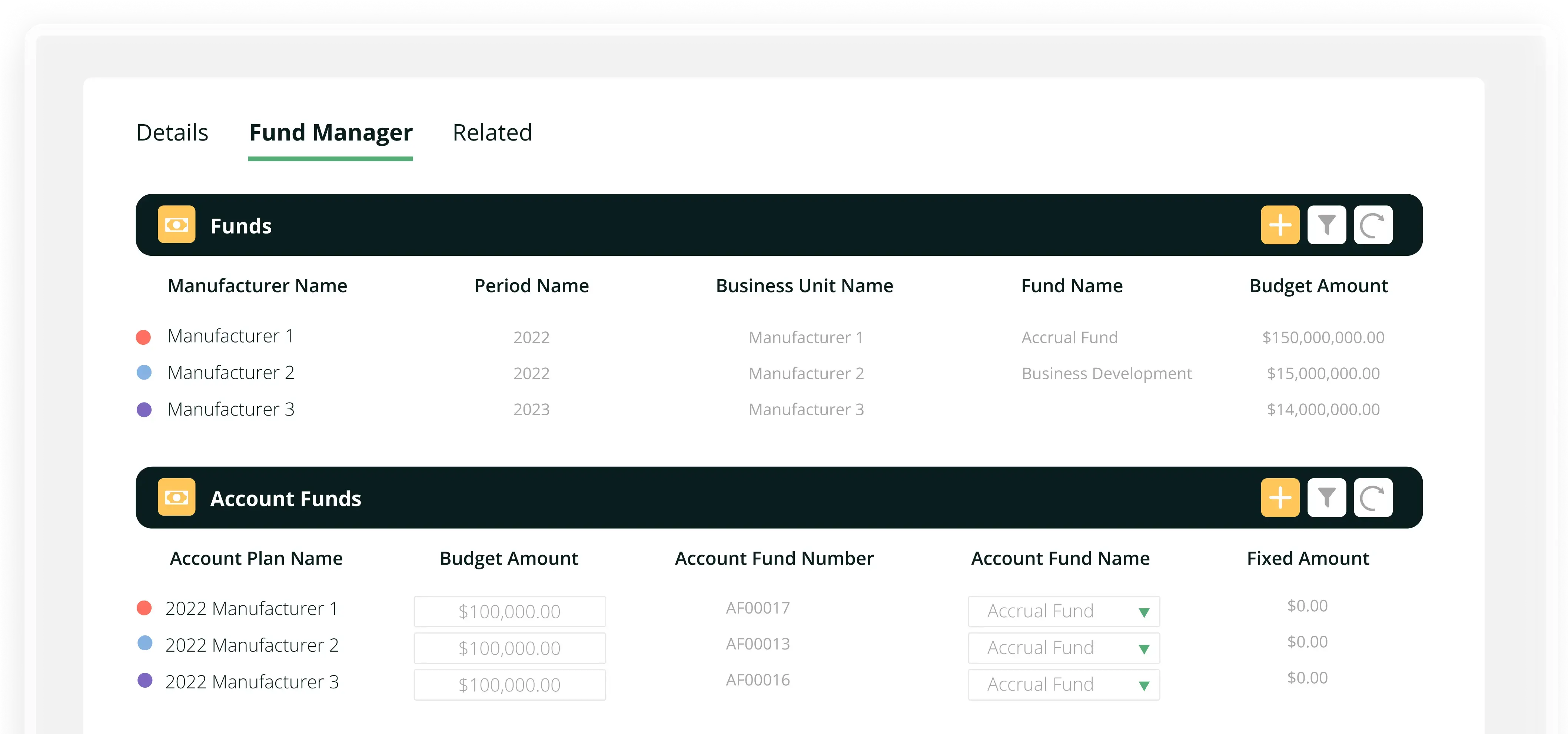 Manage trade Budgets and Allocations