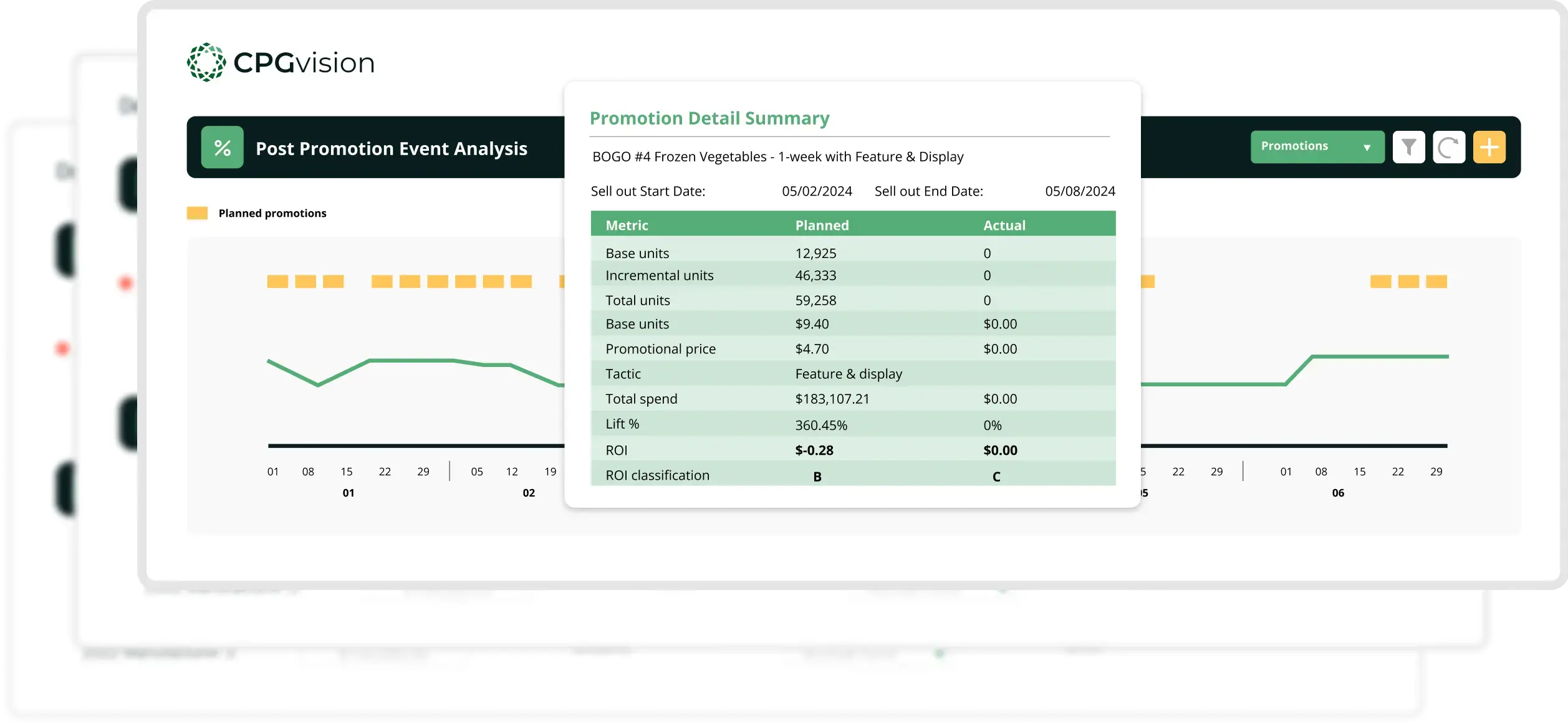 Post Event Analytics