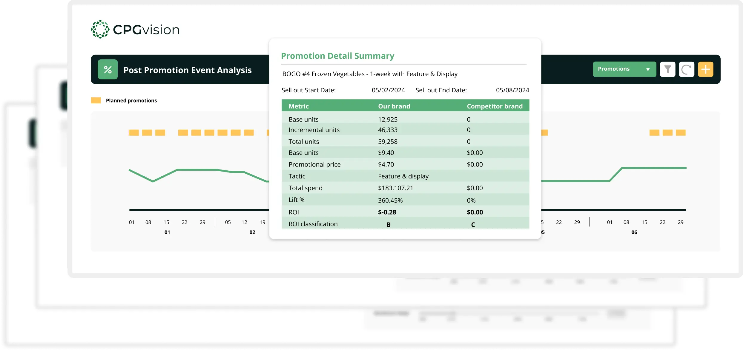 Revenue growth management - RGM - competitive analytics