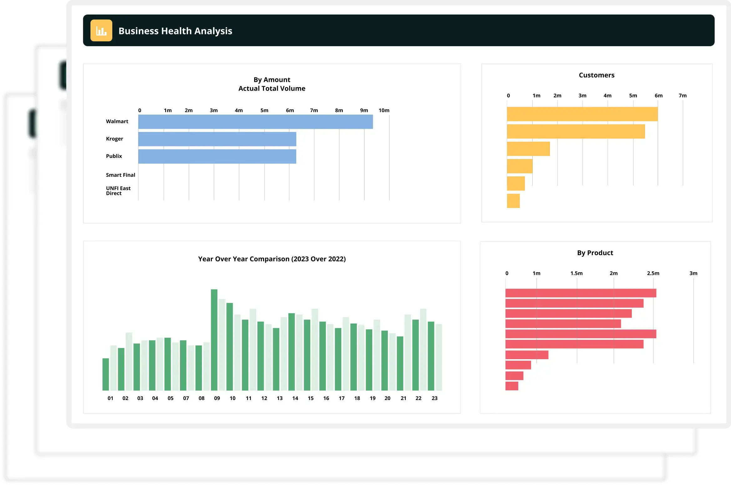 integrated data and insights