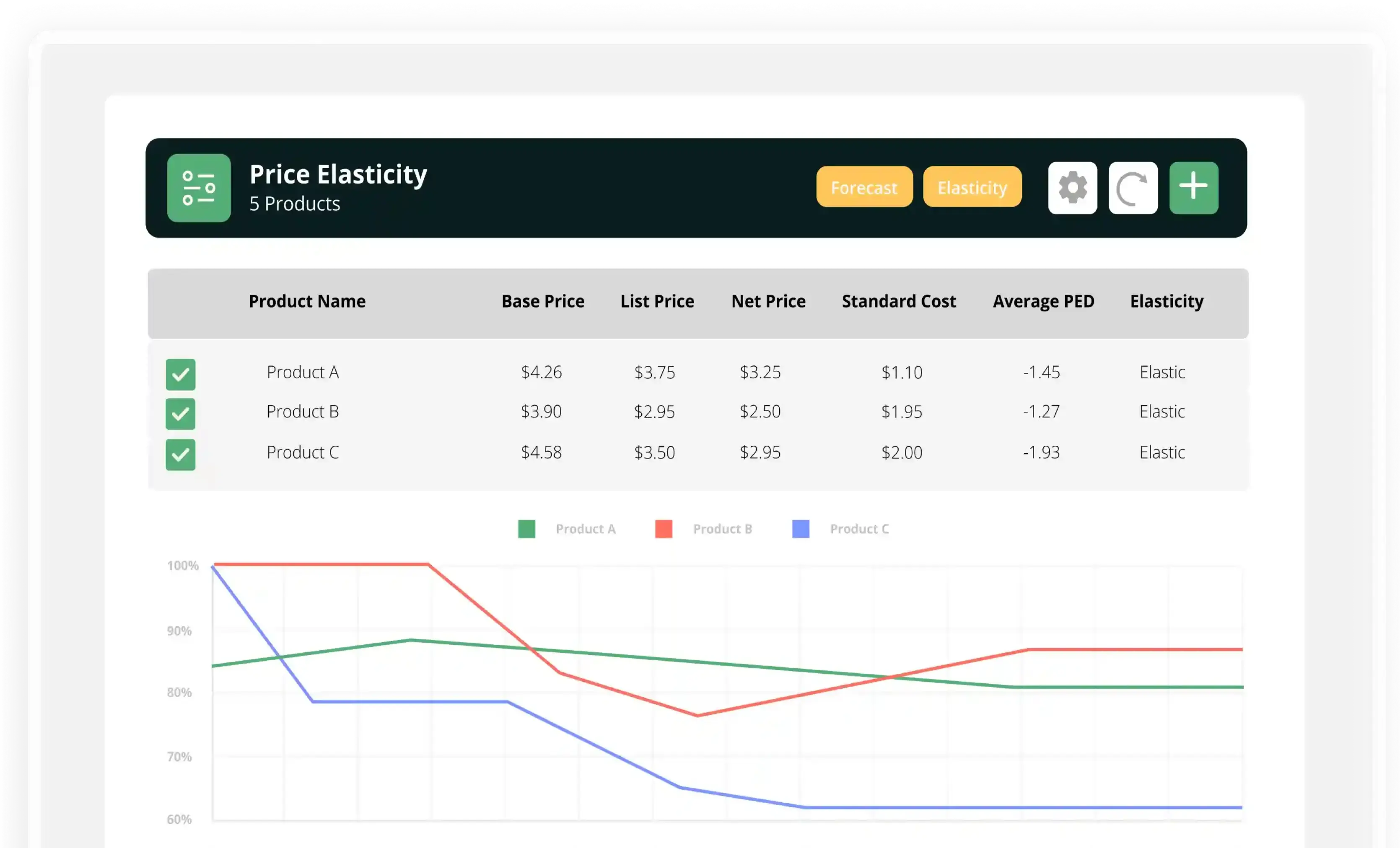 price optimization